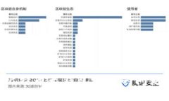如何解决比特币无钱包地