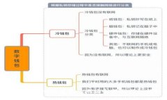 如何查询比特币钱包地址