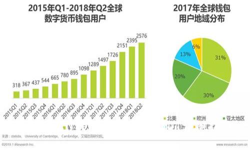 IMTOMEN钱包如何购买USDT详细指南