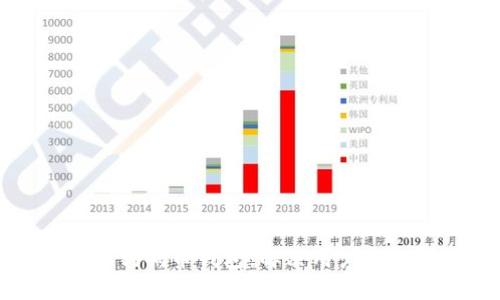 如何找回丢失的狗狗币钱包，解决用户钱包找不到的问题