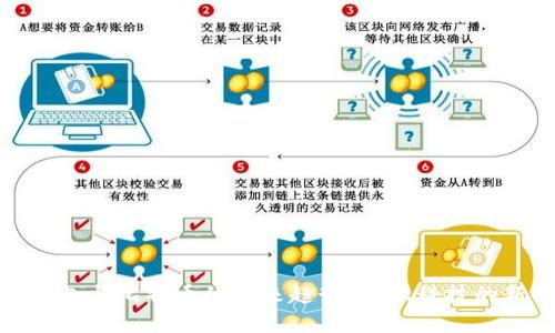 数字钱包与比特币的未来趋势：金融科技的新时代