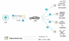 TRx钱包忘记密码？这里有