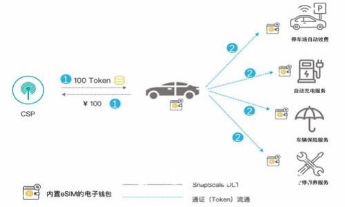 TRx钱包忘记密码？这里有解决方案！