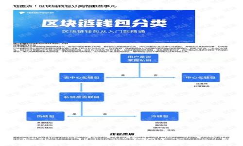 提示：根据平台的不同，具体的登录步骤可能会有所不同。请务必在登录前确认网站的安全性，确保使用官方网站并启用双重认证来保护账户安全。

接下来是您的请求内容：

如何顺利登录比特币国际钱包
keywords比特币, 国际钱包, 登录/keywords

如何顺利登录比特币国际钱包

在当前的数字货币时代，比特币已经成为一个全球认可的交易媒介。而比特币国际钱包则是存储和管理比特币的重要工具，用户通过它可以很方便地进行比特币的接收、存储及交易。然而，很多初次接触比特币的用户在登录国际钱包时可能会遭遇一些困难。本文将详细介绍如何顺利登录比特币国际钱包的步骤和注意事项，并解答一些相关问题，以帮助用户更好地使用比特币国际钱包。

比特币国际钱包的概述

比特币国际钱包是一种数字钱包，用于存储比特币及其他加密货币。它起着保护用户资产的重要作用，并且用户可以通过钱包进行交易、转账和查看余额等操作。用户可以选择不同类型的钱包，包括软件钱包、硬件钱包、在线钱包和移动钱包，相较于其他类型，在线钱包因其便利性而广受欢迎。有许多平台提供比特币国际钱包的服务，例如：Coinbase、Blockchain.com、Binance等。

登录比特币国际钱包的步骤

登录比特币国际钱包的步骤相对简单，下面以一个通用的钱包登录步骤为例进行说明：

步骤一：访问官网
首先，确保访问的是比特币国际钱包的官方网站。用户应避免通过搜索引擎点击不熟悉的链接，因为这可能导致网络钓鱼。输入官网地址并访问。

步骤二：点击登录
在网站首页，通常会有明显的“登录”按钮。点击该按钮进入登录页面。

步骤三：输入账户信息
在登录页面，用户需要输入注册时使用的邮箱地址和密码。确保信息无误，特别是在密码部分要注意字母的大小写。

步骤四：二次验证（如适用）
许多比特币国际钱包提供双重认证功能，这是一种额外的安全措施。用户在输入密码后，可能会收到一条短信或电子邮件，要求输入验证码。此时，请检查手机或邮箱，获取该验证码并输入。

步骤五：检查账户安全设置
成功登录后，建议用户立即检查账户的安全设置，确认是否启用了双重认证等安全措施，确保账户的安全性。

完成以上步骤后，用户就可以顺利地登录比特币国际钱包，管理自己的比特币资产了。

常见问题解答

问题一：为什么我的比特币国际钱包无法登录？
用户无法登录比特币国际钱包的原因可能有很多，以下是一些可能的原因及解决方案：

h4情况一：输入信息错误/h4
常见的问题是用户在输入登录信息时，可能出现邮箱或密码输入错误。建议在打字时特别注意，尤其是密码中的大小写、符号和数字等。如果不记得密码，通常可以通过“忘记密码”链接进行重置。

h4情况二：账户被锁定/h4
若用户多次输入错误密码，系统可能会为了安全锁定账户。此时，需要联系钱包客服，提供相关身份信息进行恢复。

h4情况三：网络问题/h4
有时网络不佳或服务器宕机也可能导致无法登录。此时，可以检查自己的网络连接，或等待一段时间后再尝试。

h4情况四：钱包无效或停用/h4
如用户使用的是不再维护的钱包服务，账号可能会失效。建议用户查看钱包官网公告，并选择其它维持运营的钱包服务。

问题二：如何保护我的比特币钱包安全？
保护比特币钱包安全是每位用户的责任，以下是一些有效的安全措施：

h4措施一：使用强密码/h4
确保您的密码复杂且难以猜测，建议使用字母、数字及特殊符号的组合，并定期更换密码。

h4措施二：启用双重认证/h4
为了增加安全性，请启用双重认证功能。这意味着每次登录时，除了输入密码外，您还需要提供一份额外的验证信息，如手机验证码，增加了账户被黑的难度。

h4措施三：定期检查账户活动/h4
定期查看账户的交易和登录历史，如果发现任何异常活动，请及时更改密码并联系钱包客服。

h4措施四：使用硬件钱包/h4
对于频繁交易的用户，建议使用硬件钱包存储大额比特币。硬件钱包相对不易受到黑客攻击，能够有效保护资产。

综上所述，采取必要的安全措施能保护用户的比特币钱包免受攻击。

问题三：比特币钱包的恢复步骤是怎样的？
若用户不慎丢失了登录信息或设备故障导致无法访问比特币钱包，可以通过以下步骤进行恢复：

h4步骤一：使用恢复助记词/h4
大部分比特币钱包都会在创建时提供12-24个助记词，这是钱包恢复的关键。在登录页面点击“恢复钱包”选项，输入助记词，按照系统的指引完成恢复。

h4步骤二：联系客服/h4
若助记词遗失或损坏，联系钱包的客服是一个可选方案，他们通常有专门的流程来验证并恢复账户。

h4步骤三：确认账户安全/h4
恢复后，务必及时更改密码和更新安全设置，确保账户再次安全。确实丢失助记词后，请不要使用该钱包进行大额交易。

问题四：比特币钱包是否支持多币种？
一些比特币国际钱包是支持多种数字货币的，但特定钱包的功能可能有所不同。下面是几点说明：

h4情况一：多币种钱包/h4
使用一些知名的钱包如Coinbase、Binance等，可以支持多种数字货币，包括以太坊、莱特币等，方便用户进行多类型资产的管理。

h4情况二：单币种钱包/h4
然而，也有专注于比特币的单币种钱包，适合仅需存储比特币的用户。用户可以根据自己的需求选择合适的钱包。

h4情况三：转账与交易的方式/h4
跨币种转账时，请了解不同币种间的转账费用以及处理时间，以免出现误解。确保在交易前仔细确认相关信息。

问题五：比特币国际钱包的手续费是怎样的？
用户在使用比特币国际钱包时可能会涉及到不同的手续费问题，以下几点帮助你理解这一点。

h4种类一：交易手续费/h4
每次交易比特币时，往往会收取一定的手续费。这通常与网络的拥堵情况和用户选择的交易确认速度有关，用户可以根据需要选择适当的手续费。

h4种类二：提现手续费/h4
从钱包提取比特币到其他钱包或者交易所，可能会收取提现手续费，具体收费标准取决于钱包的平台政策。

h4种类三：充值和兑换费用/h4
在某些钱包中，用户如果用法币充值比特币，或者通过数种币种进行兑换，也会产生手续费，用户在进行这些交易时需要仔细查看。

综上所述，理解和管理各种费用是使用比特币国际钱包的重要部分。

希望本文为您提供了登录比特币国际钱包的详细指导，帮助您更加安全、高效地使用比特币。如果您还有其他疑问，请及时咨询相关客服或查阅官方文档。