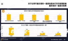 比特币热钱包使用指南：