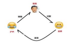 如何你的狗狗币钱包1.8版