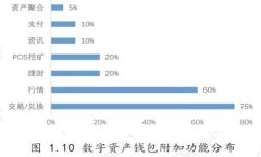 如何在比特派钱包中添加