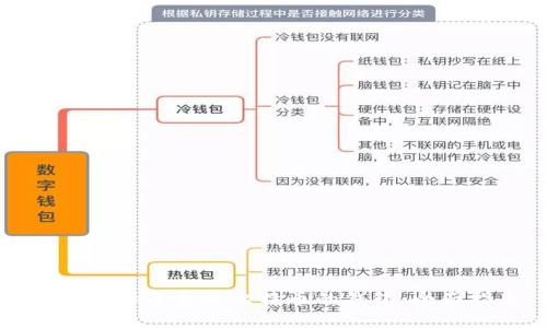 如何选择适合买比特币的钱包:全面指南