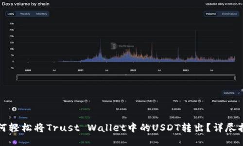 如何轻松将Trust Wallet中的USDT转出?详尽指南