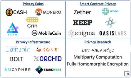 
tp钱包会清退大陆用户吗？全面解读与应对策略

关键词
tp钱包, 大陆用户, 加密货币

### tp钱包会清退大陆用户吗？全面解读与应对策略

近年来，加密货币的普及使得区块链技术和数字资产的投资越来越受到重视。tp钱包作为一种数字资产管理工具，受到广大用户的关注与使用。然而，随着我国对加密货币政策的日益严格，不少用户对tp钱包是否会清退大陆用户这个问题产生了疑虑。在本文中，我们将深入探讨tp钱包的背景、政策变化及如何应对潜在的清退风险。

#### tp钱包的背景与发展

tp钱包是一款主打多链数字资产的安全管理工具，提供了诸如资产管理、转账交易、去中心化交易等功能。其易用性和安全性使得越来越多的用户选择使用这款钱包。然而，随着行业监管的不断加强，用户在使用tp钱包时也面临着政策风险。

#### 中国加密货币政策回顾

中国政府对加密货币的监管政策在近年来经历了多次变化。从最初的禁止ICO活动到后来对国内交易所的封禁，再到禁止金融机构涉及数字货币交易，中国对这一领域的监管趋于严格。2021年，中国央行再次重申了对加密货币的清理整顿，令市场情绪再度紧张。

随着这些政策的出台，许多加密货币用户和投资者开始预测，类似tp钱包这样的数字资产管理平台是否还会持续服务大陆用户。

### tp钱包是否会清退大陆用户的可能性

关于tp钱包会否清退大陆用户的问题，回答并不简单。首先，tp钱包作为一个自主运营的应用，其对用户的管理政策会受到多种因素的影响，包括市场需求、法律法规、用户反馈等。

#### 法律法规的影响

在中国，政府在加密货币领域的监管政策具有强烈的不确定性。如果tp钱包的运营方对其法律合规性有疑虑，他们可能会选择主动退出大陆市场，以避免法律风险。此外，不少加密货币交易所和钱包在受到监管压力后选择停止向大陆用户提供服务，形成了行业内的普遍现象。

#### 市场需求的影响

用户对加密货币钱包的需求并没有随着监管加强而减弱。相反，越来越多的用户希望寻找到一个安全且便捷的方式来管理自己的数字资产。如果tp钱包对大陆用户的清退影响其市场份额，可能会面临一定的压力来反向考虑是否继续服务大陆用户。这样的市场动态往往导致风险与机遇并存。

#### 用户反馈与公司运营

最后，用户的反馈对于tp钱包的运营策略也至关重要。如果用户群体对tp钱包表示强烈的支持或提出合理的需求，钱包方可能会考虑如何在合规的前提下继续为大陆用户提供服务。

### 用户应如何应对可能的清退风险

#### 准备多种数字资产管理方案

面对潜在的清退风险，用户可以提前准备多个数字资产管理方案。除了tp钱包，市场上还有很多其他忠于合规的数字钱包可供选择。用户在多样化的选择中，可以有效分散风险。

#### 关注政策变化

对于加密货币投资者来说，关注相关政策与行业动态是必要的。保持信息的灵通，能够帮助用户在政策变化时及时调整自己的投资策略。例如，加入相关的社区，关注新闻报道，订阅专业的内容可以是不错的选择。

#### 学会自我保护

在使用tp钱包等数字资产管理工具时，用户需要增强自我保护的意识。启用多重身份验证，使用冷钱包进行大额资产存储，都是有效的安全措施。即使在清退的情况下，用户的部分资产也能够得以保持安全。

### 可能相关的问题

#### 1. tp钱包的安全性如何？

tp钱包在安全性方面采取了多重措施，如私钥存储本地、数据加密等。同时，用户也应了解如何使用安全功能以避免被攻击。

#### 2. 中国对加密货币的监管未来将如何发展？

展望未来，随着技术的进步，监管政策可能会趋向合理化与标准化。如何把握这一发展的变化，是每个投资者需关注的。

#### 3. 还有哪些钱包可以作为tp钱包的替代品？

除了tp钱包，用户可以考虑的替代钱包如MetaMask、Trust Wallet、MyEtherWallet等。了解这些钱包的优缺点，有助于用户进行选择。

#### 4. 如何管理自己的数字资产风险？

管理数字资产的风险需关注多个方面，包括分散投资、定期查看市场动态、了解相关法律法规等。

#### 5. 是否应该继续投资加密货币？

投资加密货币需谨慎，在深入了解市场、风险及自身承担能力后，可以做出更合理的决策。

###总结

tp钱包是否会清退大陆用户这一问题，依赖于多重因素的影响，而用户需随时关注政策导向与市场变化，加强自我保护措施。通过多元化的资产管理策略，增强对市场的洞察与应对能力，用户能够有效应对潜在的风险。

最终，面对流动性的市场与不断变化的科技，唯有保持敏感度与适应性，用户才能在这片新兴领域中立于不败之地。