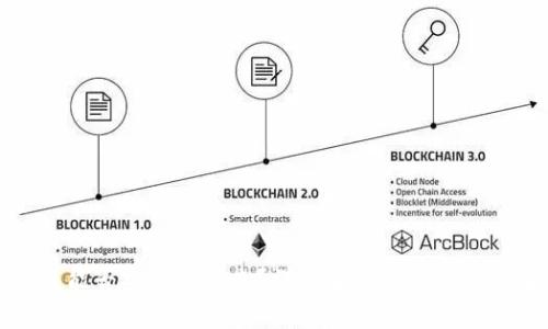 TP钱包能否安全退出来?详细解析与常见问题解答