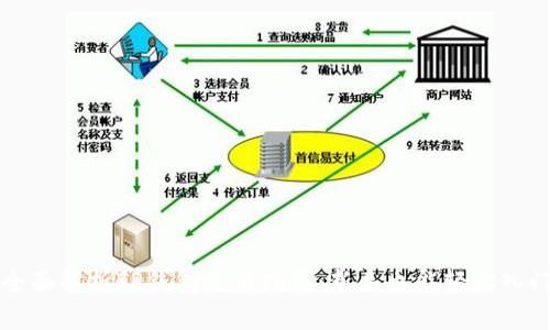 全面解析TP钱包使用指南:新手也能轻松入门
