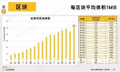 如何安全翻墙访问比特币