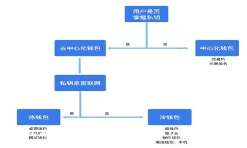 如何解决TP钱包中无法找到USDT的问题