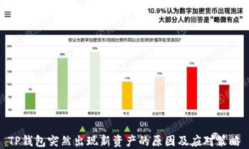 TP钱包突然出现新资产的原因及应对策略