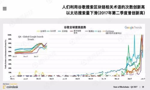 如何在TP钱包中查看SHIB代币的详细步骤