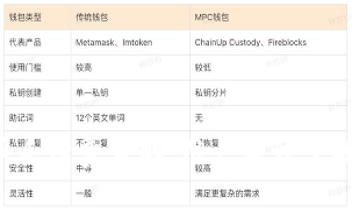 TP钱包转币手续费详解:用户应该了解的转账费用