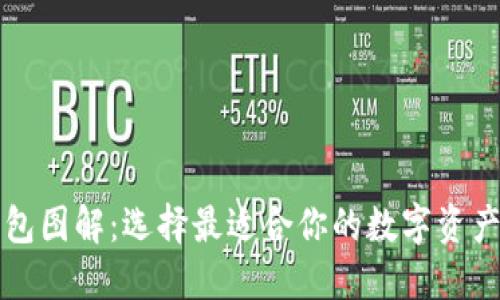 以太坊钱包图解:选择最适合你的数字资产管理工具