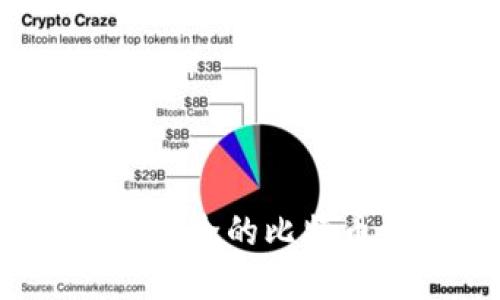 如何选择最安全的比特币离线钱包?