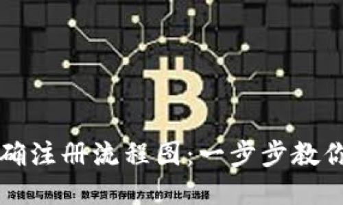 比特币钱包正确注册流程图:一步步教你安全创建钱包