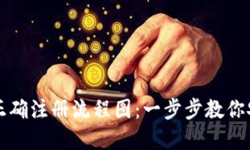 比特币钱包正确注册流程图:一步步教你安全创建钱包