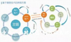 选择安全的以太坊钱包：