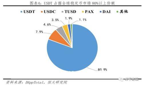 如何下载和使用支持USDT的冷钱包:完整指南