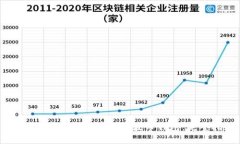 如何安全下载和使用瑞波