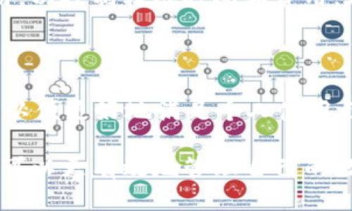 /tp钱包热门代币/  
TP钱包, 热门代币, 数字货币/guanjianci  

随着区块链技术的不断发展和数字货币的日益普及，越来越多的人开始关注各种数字资产的投资和使用。其中，TP钱包作为一款功能齐全的数字资产管理工具，受到了广大用户的喜爱。在TP钱包中，用户可以选择多种代币进行交易、投资和存储。这篇文章将深入探讨TP钱包中的热门代币，以及如何有效地使用这些代币进行资产管理。

1. 什么是TP钱包？

TP钱包是一款多链数字资产钱包，支持多种主流公链和代币的存储、转账和交易。用户可以通过TP钱包轻松地管理自己的数字资产，包括比特币、以太坊等主流数字货币。此外，TP钱包还提供代币交换、DApp访问等功能，使用户能够更加便捷地参与区块链生态。

TP钱包的用户界面友好，即使是初学者也能够快速上手。通过该钱包，用户可以在区块链上进行秒级交易，保证交易的安全和高效。TP钱包还认真对待用户的隐私安全，采用了先进的加密技术，确保每笔交易的安全性。

2. TP钱包中的热门代币

TP钱包支持多种代币的管理，其中一些代币因其市场表现、技术背景或社区支持而成为了热门选择。以下是一些在TP钱包中备受欢迎的代币:

- **以太坊（ETH）**：作为第二大数字货币，以太坊不仅是数字货币市场的重要组成部分，其智能合约功能也为众多DApp的开发提供了基础。ETH的交易量大且应用广泛，使其成为TP钱包中的热门代币。

- **比特币（BTC）**：作为最早和最知名的数字货币，比特币始终在市场中占据统治地位。无论是投资、转账还是日常使用，比特币都广泛被接受，用户通过TP钱包管理比特币是十分常见的选择。

- **币安币（BNB）**：作为币安交易所的原生代币，BNB近年来的应用场景不断增加，尤其是在去中心化金融（DeFi）和币安智能链（BSC）上。其市场表现和增长潜力吸引了许多用户关注。

3. 如何使用TP钱包管理代币？

使用TP钱包管理代币的过程相对简单。用户只需下载TP钱包应用，创建账户，并完成一些基本的安全设置。接下来，用户可以通过以下步骤管理代币：

- **创建钱包**：用户需要在TP钱包应用中创建一个新钱包，生成独特的私钥和助记词。务必将私钥和助记词妥善保管，因为它们是访问钱包和保护资产的钥匙。

- **添加代币**：用户可以在TP钱包中通过搜索或手动输入合约地址的方式添加各种代币。一旦代币添加成功，用户可以随时查看相应的余额和交易记录。

- **进行转账**：用户可以通过输入目标地址和金额，完成不同代币之间的转账或提现。TP钱包还会显示每笔交易的手续费，用户可以根据需要选择合适的网络进行交易。

4. 热门代币的交易策略

在TP钱包中，用户可以通过交易热门代币获取收益。以下是一些有效的交易策略：

- **长期持有**：对于市场表现稳健的代币，用户可以选择长期持有，等待其价格上涨。这种策略需要用户对市场有足够的耐心，并保持对行业发展的关注。

- **短期交易**：对于价格波动较大的代币，用户可以进行短期交易。通过快速买入和卖出，获取差价收益。这需要用户具备一定的市场分析能力和风险控制策略。

- **定投策略**：定投是指在固定时间间隔内，以固定金额定期购买某种代币。这种策略能够降低因市场波动造成的投资风险，适合长线投资者。

5. 如何选择TP钱包中的热门代币？

选择TP钱包中的热门代币需要综合考虑多种因素，以下是一些选币的建议：

- **市场分析**：需要对不同代币进行市场分析，包括市值、流通量、历史价格等因素。这些数据能够帮助用户判断代币的当前表现和潜在机会。

- **技术团队与项目背景**：代币背后的团队及其项目的发展潜力也至关重要。用户可以通过社交媒体、项目官网等渠道了解技术团队的背景、项目目标及其技术路线图。

- **社区支持与潜在应用**：强大的社区支持和实际应用场景是代币价值的重要支撑。对于有广泛社区参与和行业应用场景的代币，建议给予更多关注。

6. 常见问题解答

问题1：TP钱包安全吗？

TP钱包的安全性是用户最关心的一个问题。TP钱包采用多种安全措施，如私钥存储在本地、助记词保护等，保证用户资产的安全。此外，TP钱包也支持多种形式的身份验证，提高账户的安全性。然而，用户在使用TP钱包时，仍需保持警惕，定期更新软件，避免下载不明链接，保障自己的资产安全。

问题2：如何恢复丢失的TP钱包？

如果用户意外丢失了TP钱包的访问权限，可以尝试通过助记词恢复钱包。用户需要打开TP钱包应用，选择“恢复钱包”，输入助记词，即可找回钱包中的数字资产。在此过程中，务必确保助记词的准确性和安全保密，以避免不必要的损失。

问题3：TP钱包支持哪些代币？

TP钱包支持多种主流的数字货币和智能合约代币，用户可以在钱包内查看已支持的代币列表。通常情况下，用户可以轻松找到比特币、以太坊、币安币及其他多种热门代币的支持。此外，TP钱包还定期更新，增加对新兴代币的支持，用户可随时关注官方公告。

问题4：TP钱包的费用是怎样的？

TP钱包在进行交易时通常会产生一定的手续费，具体费用依据网络状况和所交易的代币类型而异。用户在进行转账时，可以根据需要选择合适的交易费用，以控制转账时间和费用。在进行交易前，一定要关注费用提示，确保交易的透明性。

问题5：如何提高TP钱包的使用体验？

为了提高TP钱包的使用体验，用户可以定期更新钱包应用，获取最新版本的功能与改进。此外，用户也可以自定义钱包的设置，调整显示语言、通知方式等，以便更好地满足个人使用习惯。同时，定期学习区块链知识、跟踪市场动态，也有助于用户在使用TP钱包的过程中做出更明智的决策。  

总之，TP钱包是一款优秀的数字资产管理工具，其支持的热门代币为用户提供了丰富的投资和交易选择。通过了解TP钱包的使用方法及其热门代币，用户可以更有效地管理自己的数字资产，并在加密货币市场中获得更多机会。希望本文对您了解TP钱包及其热门代币有所帮助。