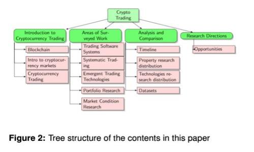 TP钱包如何高效管理ETC链资产