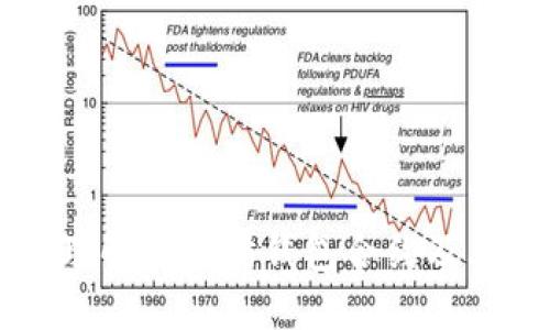 深入理解以太坊钱包合约及其应用