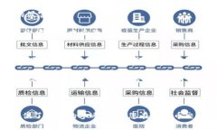 如何安全高效地将币存入比特币钱包？比特币,